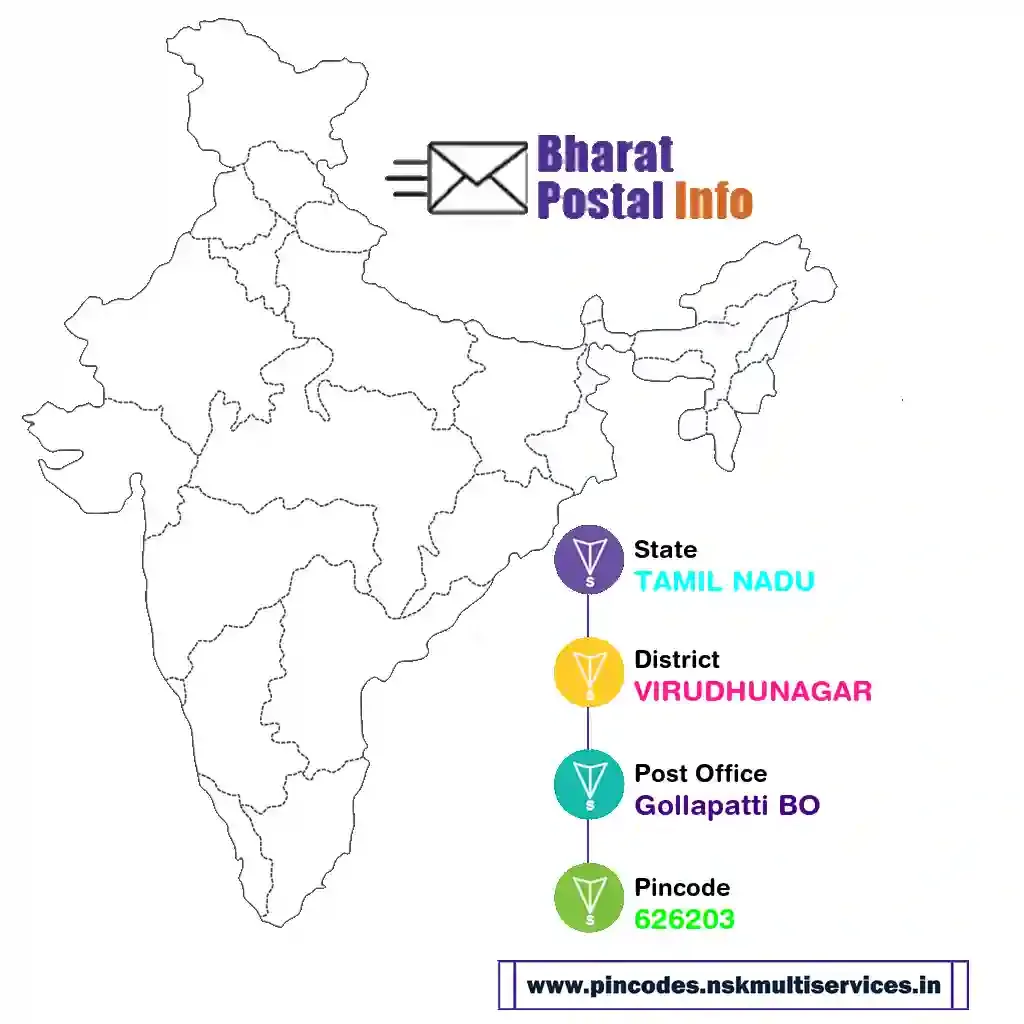 tamil nadu-virudhunagar-gollapatti bo-626203